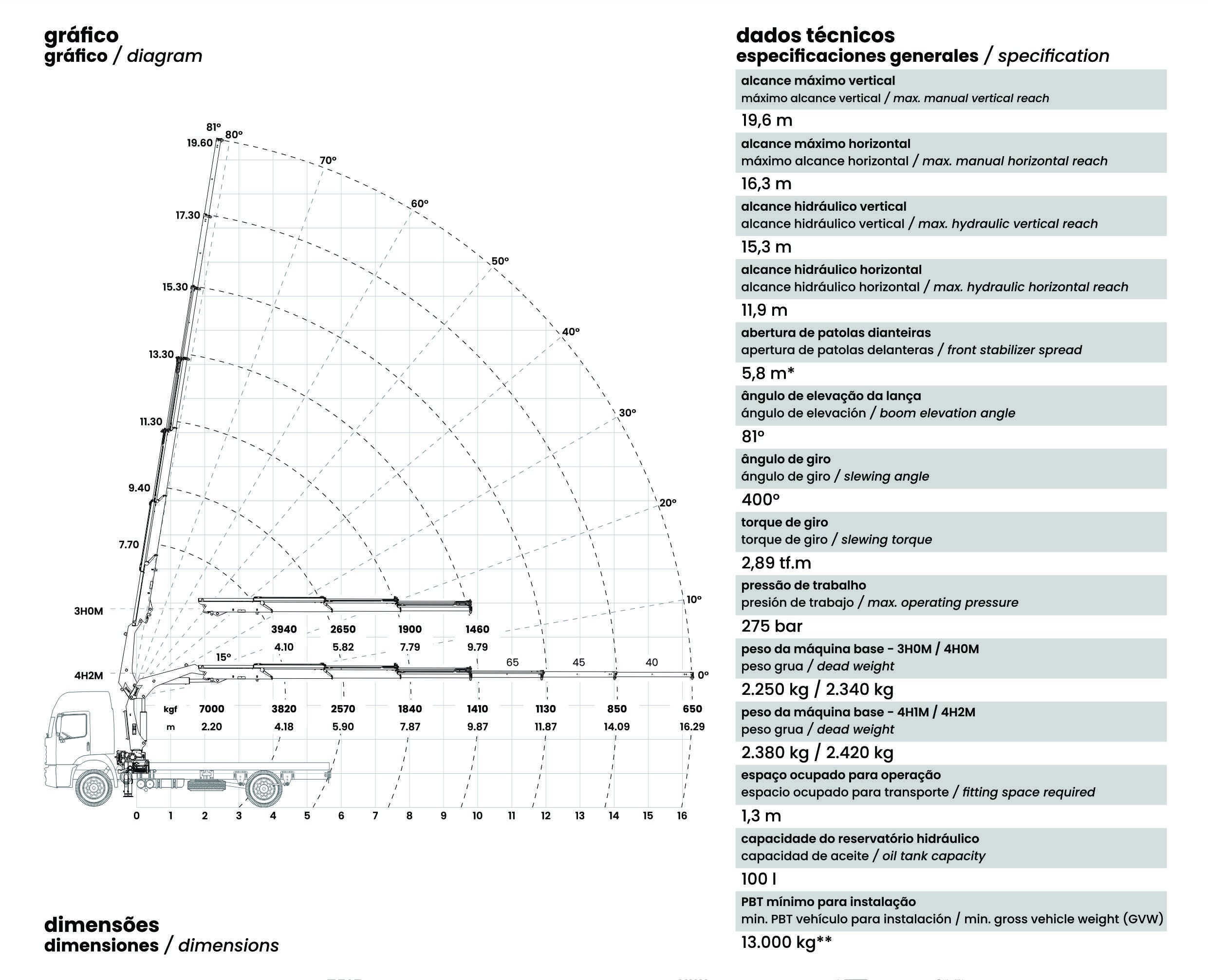 [TKA] 17.900 Standard diagram